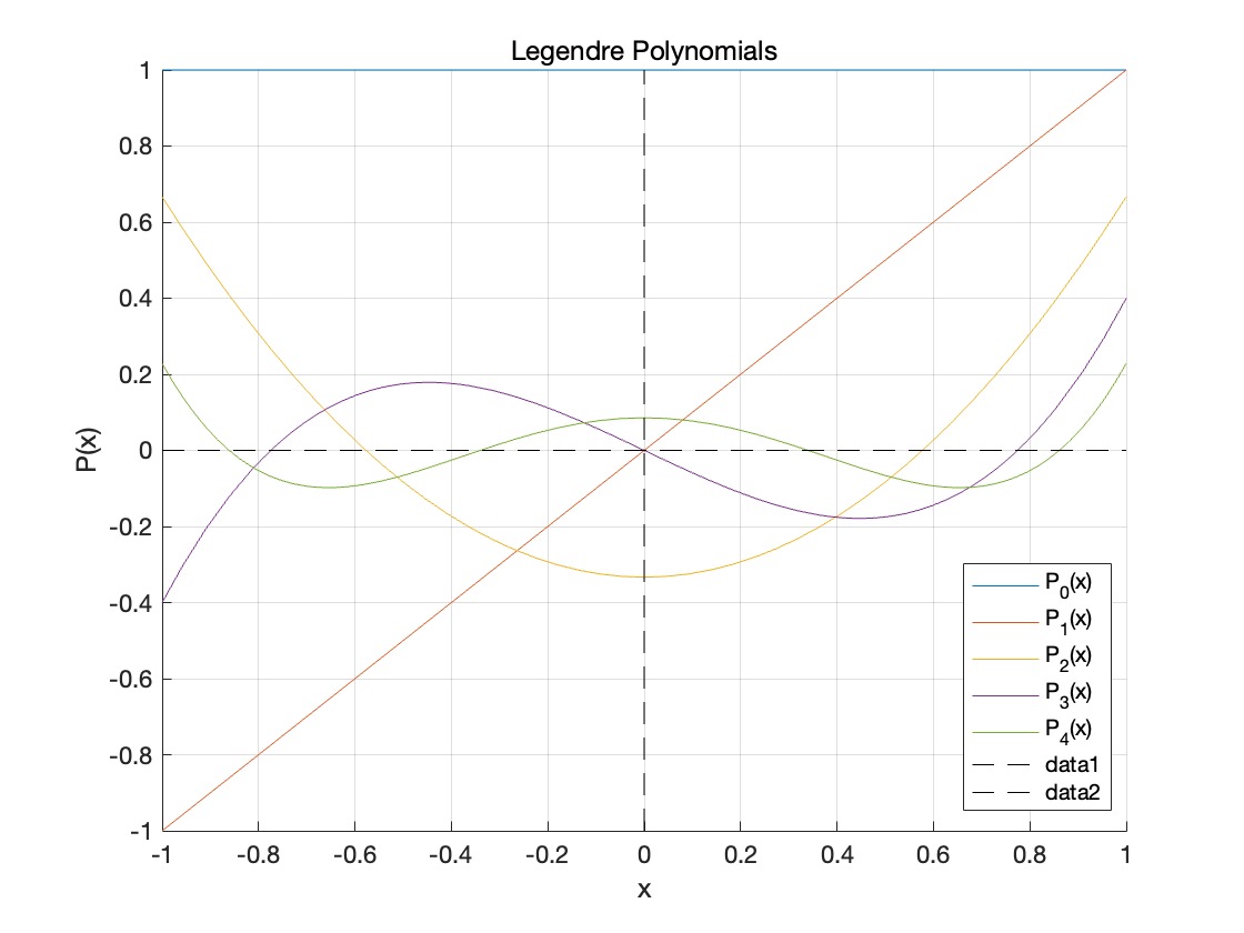 Legendre_Polynomials