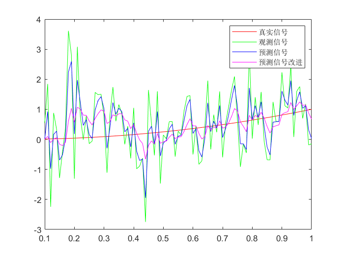 卡尔曼滤波_比较