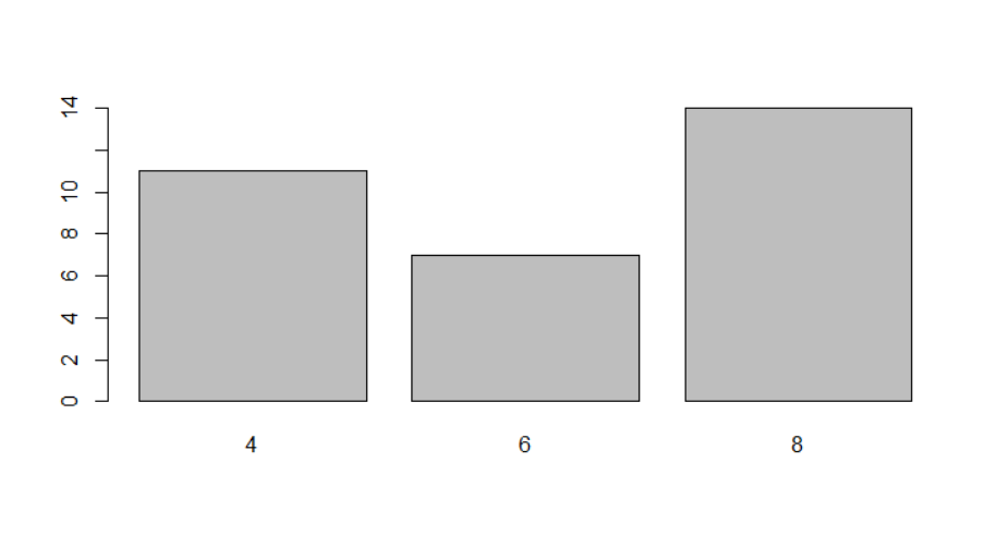 因子输出条形图