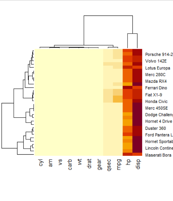 未标准化处理的热力图