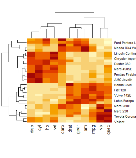 标准化处理的热力图