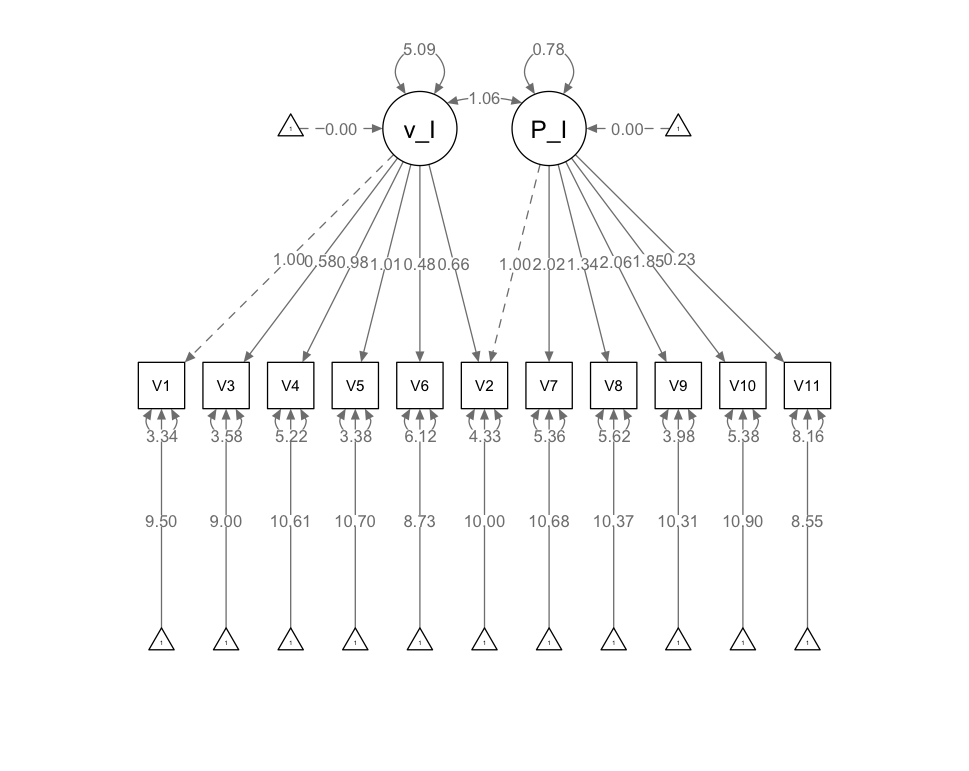 修正后的第二次CFA