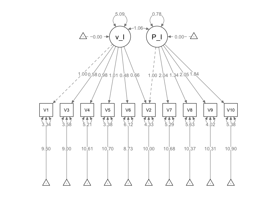 修正后的第三次CFA