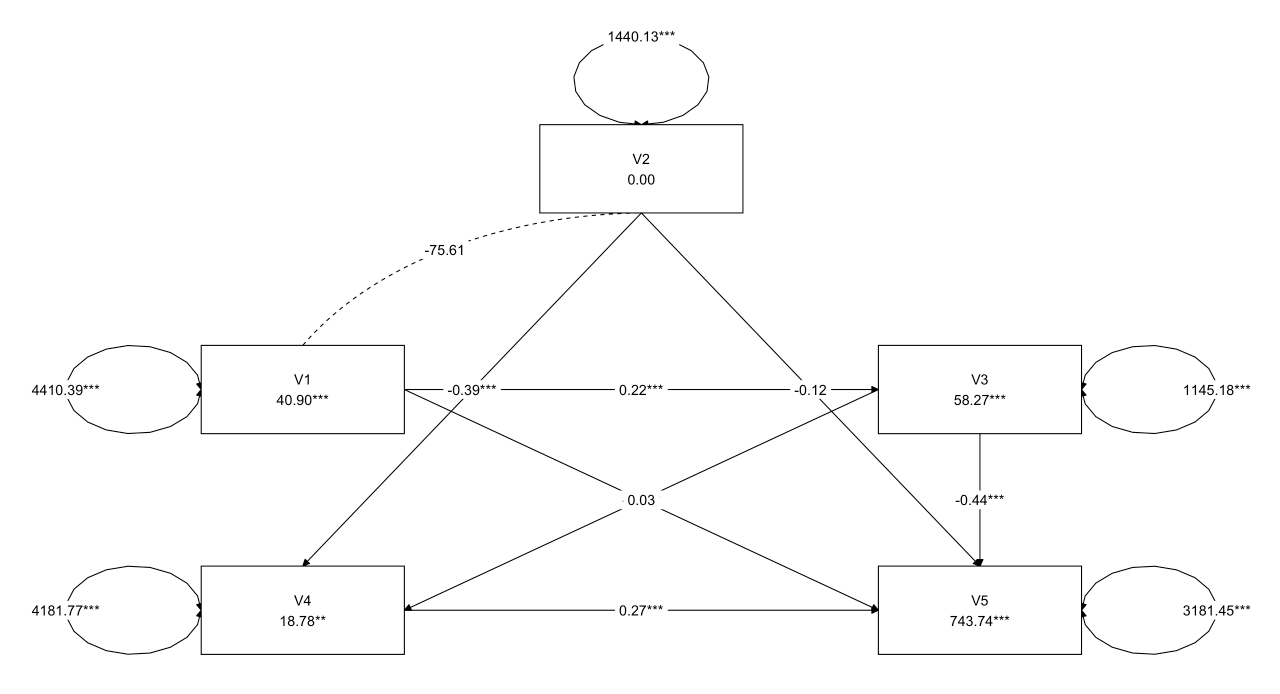 非饱和递归模型