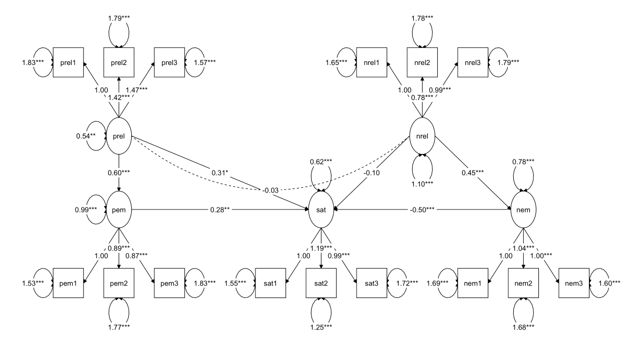 潜变量中介分析